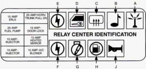 Cadillac DeVille - fuse box diagram - relay panel