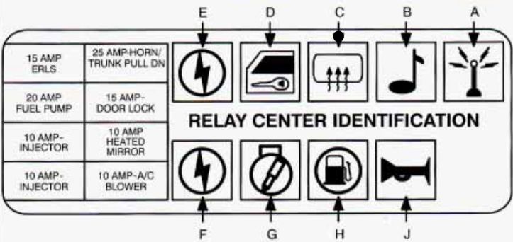 Cadillac Deville  1993  - Fuse Box Diagram