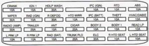 Cadillac DeVille - fuse box diagram - trunk compartment