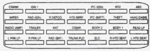 Cadillac DeVille - fuse box diagram - trunk compartment