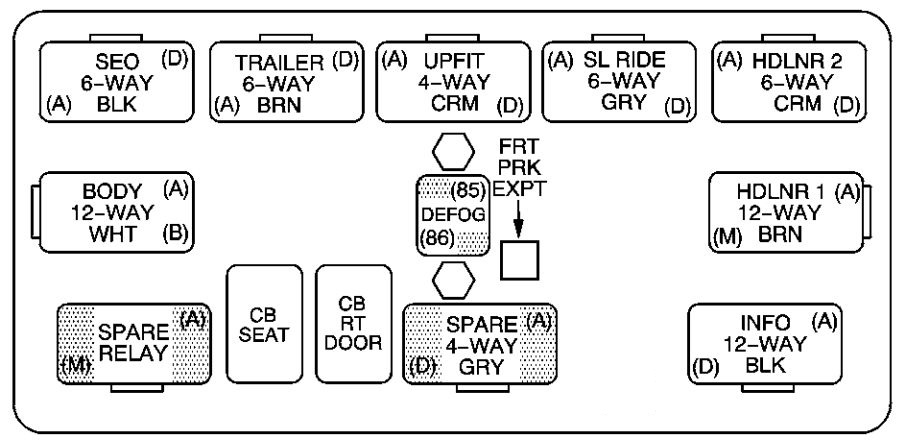 Chevrolet Avalanche 2003 2004 Fuse Box Diagram Auto