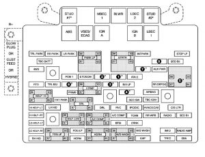 Chevrolet Avalanche - fuse box diagram - engine compartment