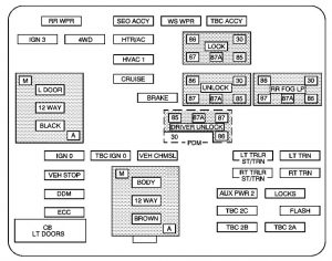 Chevrolet Avalanche - fuse box diagram - instrument panel