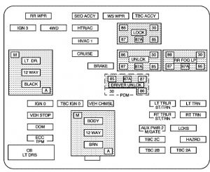 Chevrolet Avalanche - fuse box diagram - instrument panel