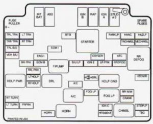 Chevrolet Blazer - fuse box - engine compartment