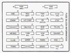 Chevrolet Blazer - fuse box - instrument panel