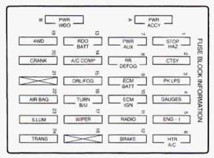Fuse Box 97 Chevy Blazer Wiring Diagram Show