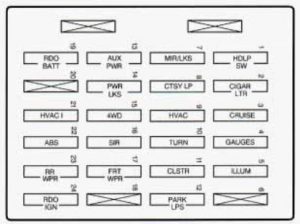 Chevrolet Blazer - fuse box - instrument panel