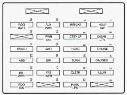 Fuse Box Diagram 1997 Chevy Blazer Automotive Wiring Schematic
