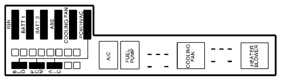 Chevrolet Cavalier  2001  - Fuse Box Diagram