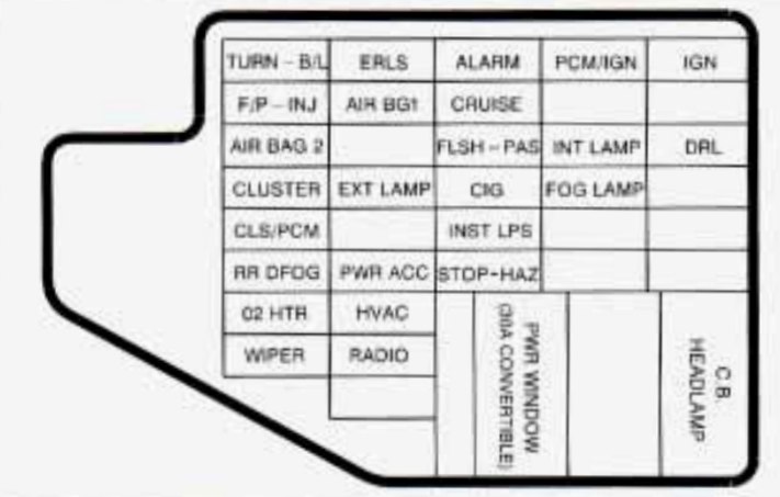 Chevrolet Cavalier  1995  - Fuse Box Diagram