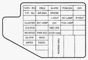 Chevrolet Cavalier - fuse box - instrument panel