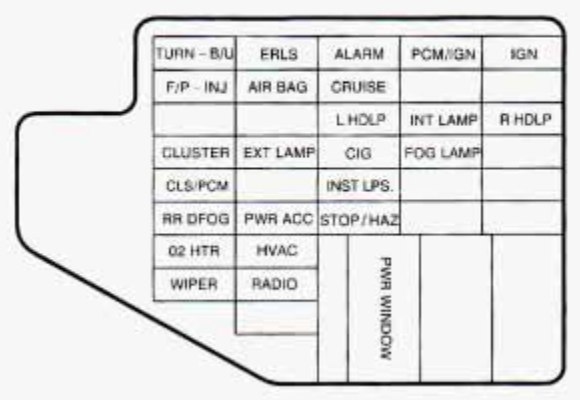 Chevrolet Cavalier  1997  - Fuse Box Diagram