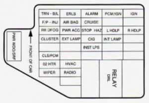 Chevrolet Cavalier - fuse box - instrument panel