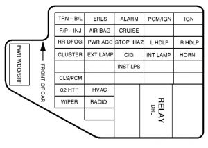 Chevrolet Cavalier - fuse box - instrument panel