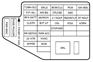 Chevrolet Cavalier - fuse box - instrument panel