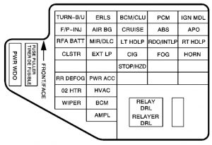 Chevrolet Cavalier - fuse box - instrument panel