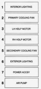 Chevrolet Corvette - fuse box - forward lamp fuse block