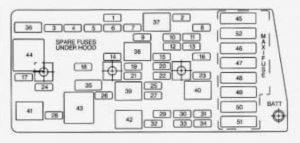 Chevrolet Corvette - fuse box - instrument panel