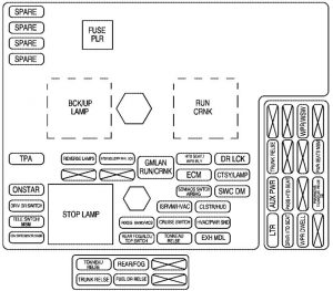 Chevrolet Corvette - fuse box - instrument panel