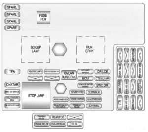 Chevrolet Corvette - fuse box - instrument panel