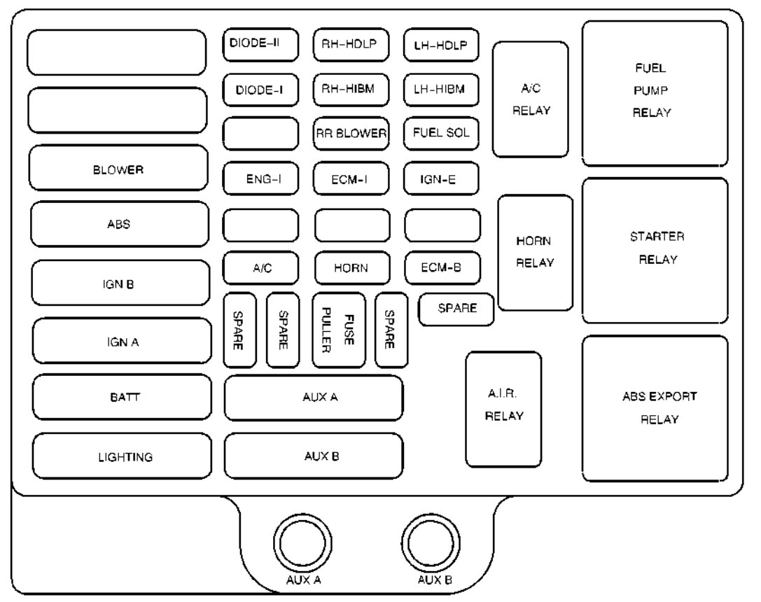 Chevrolet Express  2000  - Fuse Box Diagram