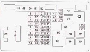 Chevrolet Express - fuse box - engine compartment