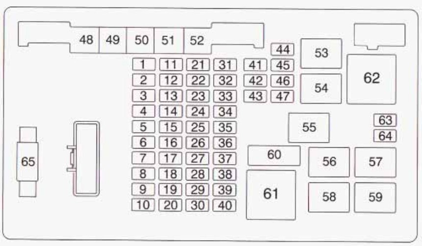 Chevrolet Express (2003 - 2005) - fuse box diagram - Auto Genius