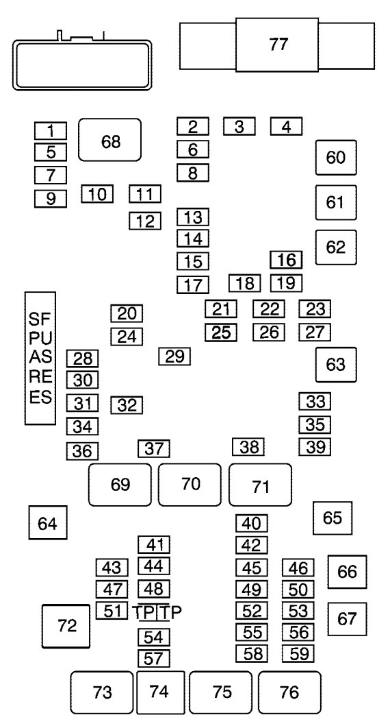 Chevrolet Express  2008  - Fuse Box Diagram