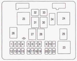 Chevrolet Express - fuse box - floor console fuse block