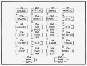Chevrolet Express - fuse box - instrument panel