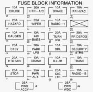 Chevrolet Express - fuse box - instrument panel