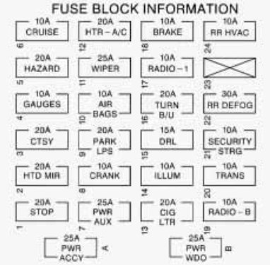 Fuse Box Diagram Fuse Box Diagram