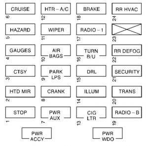 Chevrolet Express - fuse box - instrument panel