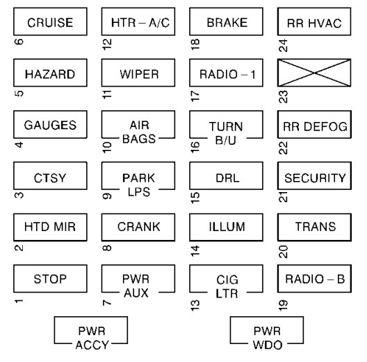 Fuse Box Diagram 2001 Chevy Silverado 1500 Wiring Diagrams