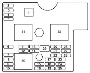 Chevrolet HHR - fuse box diagram - floor console