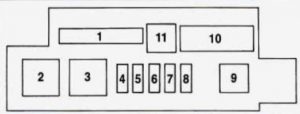 Chevrolet Lumina - fuse box - component center