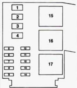 Chevrolet Lumina - fuse box - driver side underhood electrical center