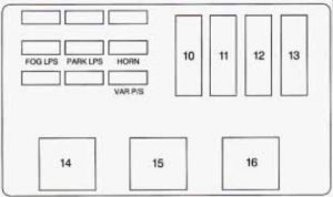 Chevrolet Lumina - fuse box - driver side underhood electrical center