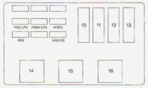 Chevrolet Lumina - fuse box - driver side underhood electrical