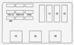 Chevrolet Lumina - fuse box - driver side underhood electrical center