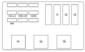 Chevrolet Lumina - fuse box - driver side underhood electrical center