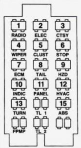 Chevrolet Lumina - fuse box - glove box