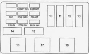 Chevrolet Lumina - fuse box - passenger side underhood electrical center