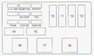 Chevrolet Lumina - fuse box - passenger side underhood electrical center