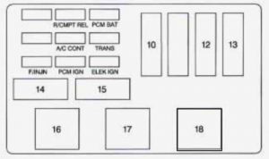 Chevrolet Lumina - fuse box - passenger side underhood electrical center