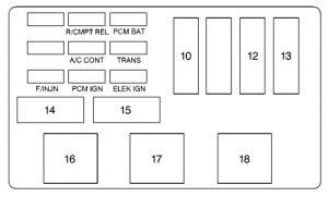 Chevrolet Lumina - fuse box - passenger side underhood electrical center