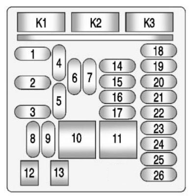 Fuse Box For Chevy Malibu Wiring Diagrams