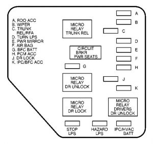 Chevrolet Malibu - fuse box diagram - instrument panel (left side)