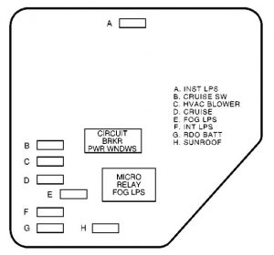 Chevrolet Malibu - fuse box diagram - instrument panel (right side)